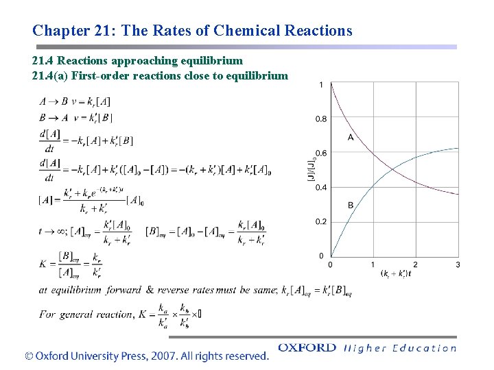 Chapter 21: The Rates of Chemical Reactions 21. 4 Reactions approaching equilibrium 21. 4(a)