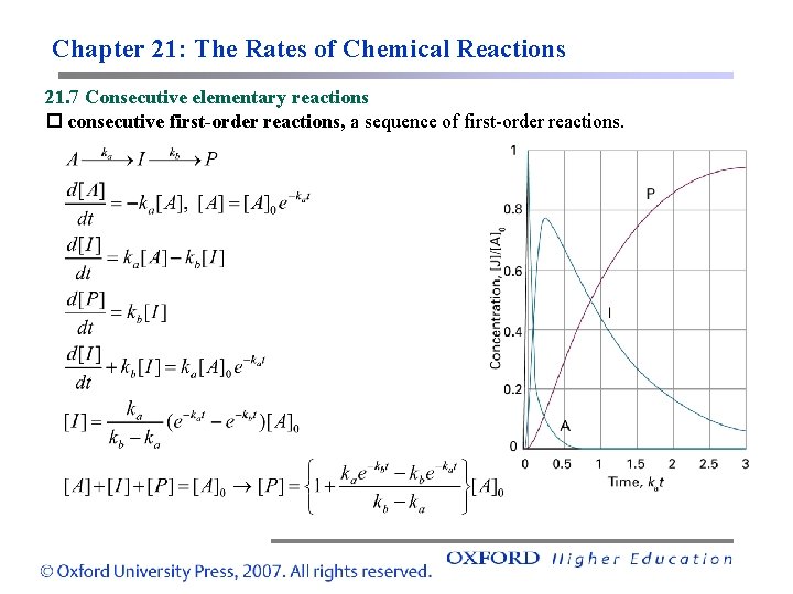 Chapter 21: The Rates of Chemical Reactions 21. 7 Consecutive elementary reactions consecutive first-order