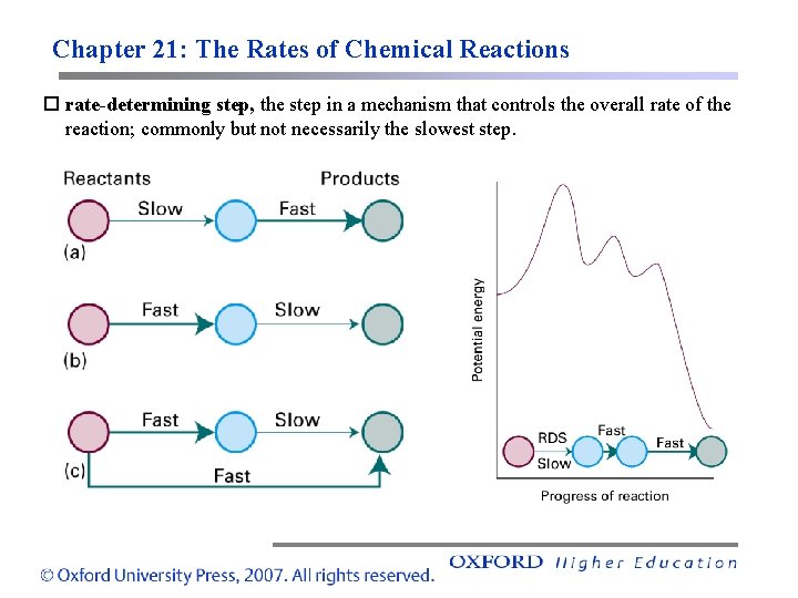 Chapter 21: The Rates of Chemical Reactions rate-determining step, the step in a mechanism