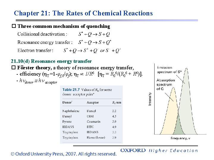 Chapter 21: The Rates of Chemical Reactions Three common mechanism of quenching 21. 10(d)