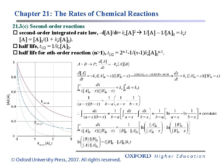 Chapter 21: The Rates of Chemical Reactions 21. 3(c) Second-order reactions second-order integrated rate
