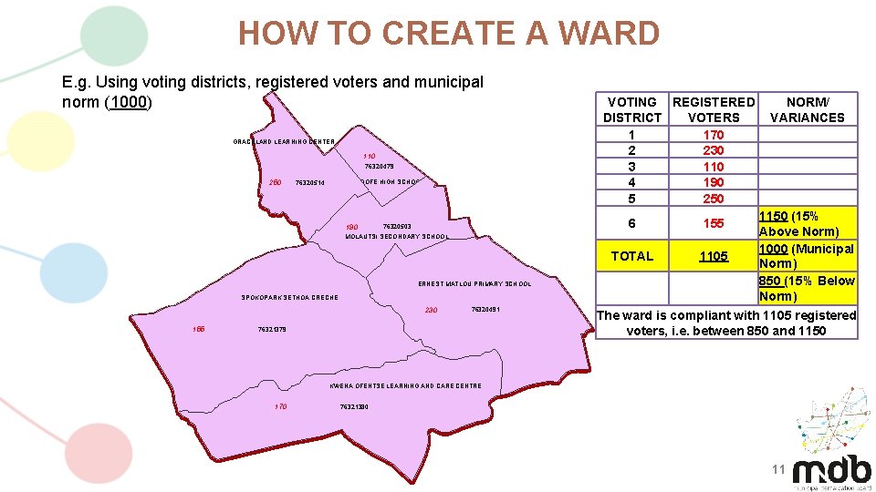 HOW TO CREATE A WARD E. g. Using voting districts, registered voters and municipal