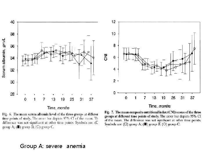Group A: severe anemia 