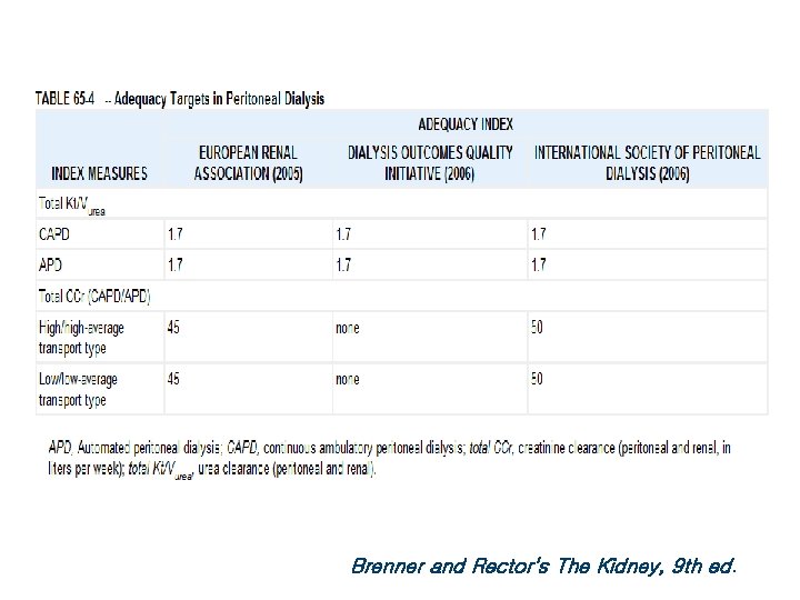 Brenner and Rector's The Kidney, 9 th ed. 
