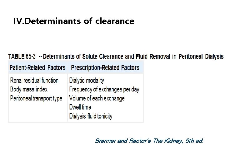 IV. Determinants of clearance Brenner and Rector's The Kidney, 9 th ed. 