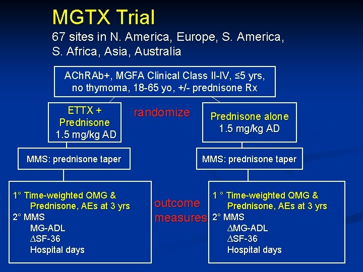 MGTX Trial 67 sites in N. America, Europe, S. America, S. Africa, Asia, Australia
