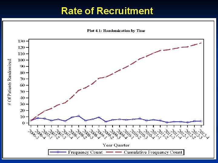 Rate of Recruitment 18 