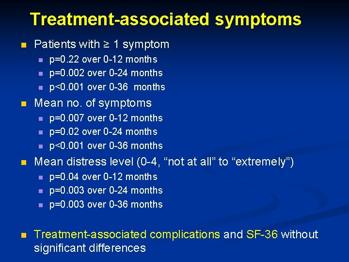Treatment-associated symptoms n Patients with ≥ 1 symptom n n Mean no. of symptoms
