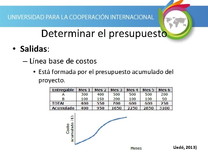 Determinar el presupuesto • Salidas: – Línea base de costos • Está formada por