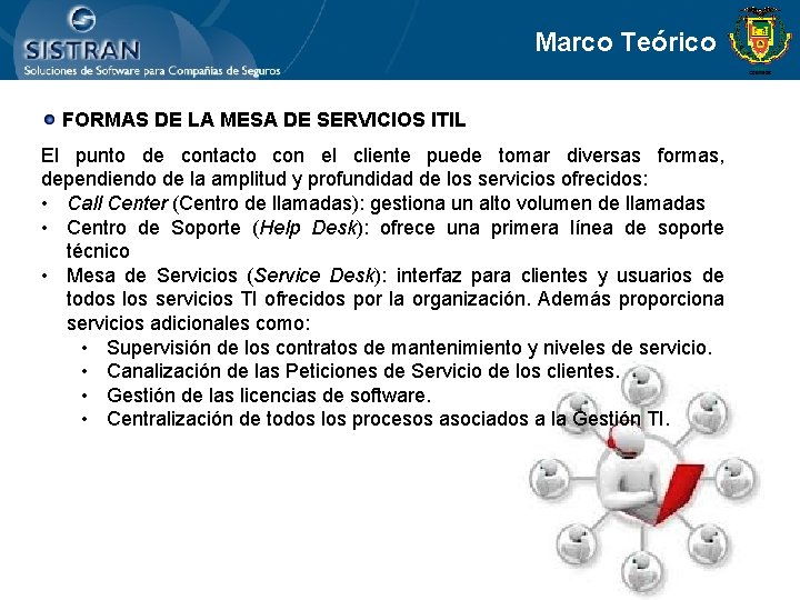Marco Teórico FORMAS DE LA MESA DE SERVICIOS ITIL El punto de contacto con Marco Teórico FORMAS DE LA MESA DE SERVICIOS ITIL El punto de contacto con