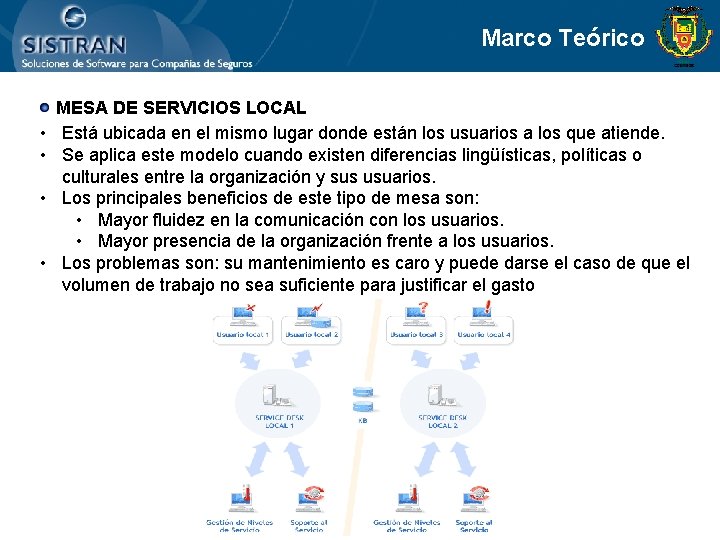 Marco Teórico • • MESA DE SERVICIOS LOCAL Está ubicada en el mismo lugar