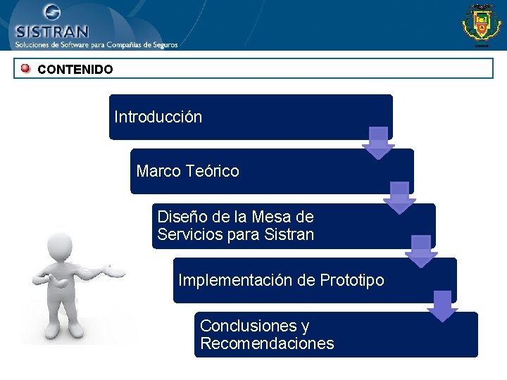 CONTENIDO Introducción Marco Teórico Diseño de la Mesa de Servicios para Sistran Implementación de