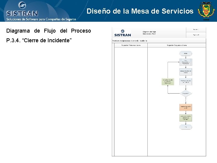 Diseño de la Mesa de Servicios Diagrama de Flujo del Proceso P. 3. 4.