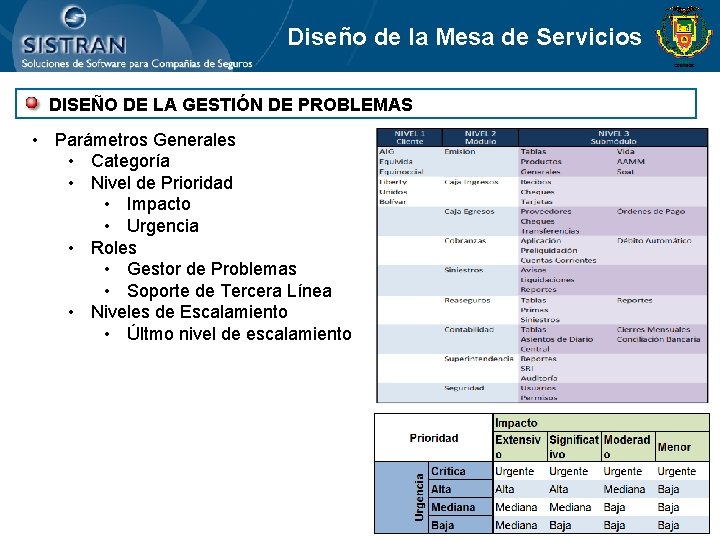 Diseño de la Mesa de Servicios DISEÑO DE LA GESTIÓN DE PROBLEMAS • Parámetros