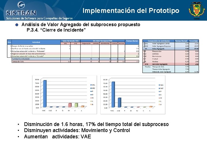 Implementación del Prototipo • Análisis de Valor Agregado del subproceso propuesto P. 3. 4.