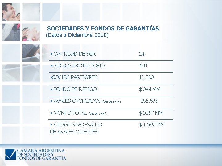 SOCIEDADES Y FONDOS DE GARANTÍAS (Datos a Diciembre 2010) § CANTIDAD DE SGR 24