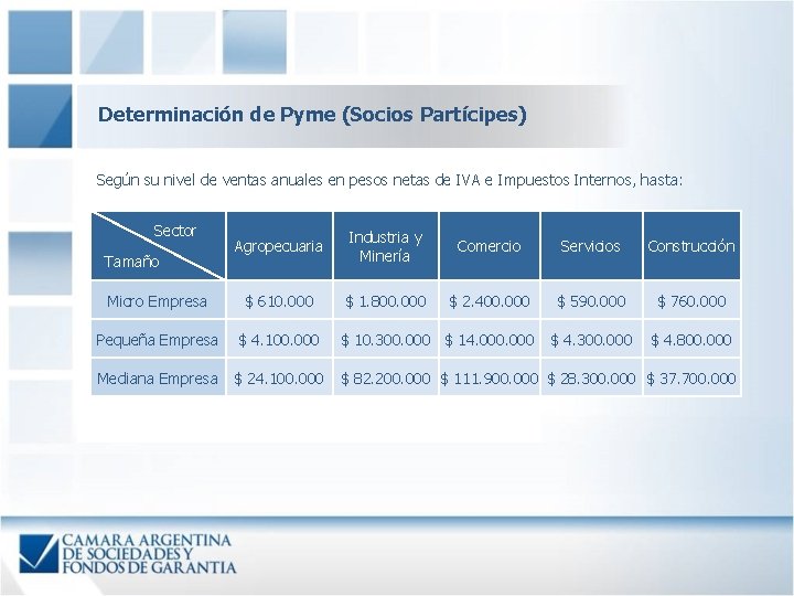 Determinación de Pyme (Socios Partícipes) Según su nivel de ventas anuales en pesos netas