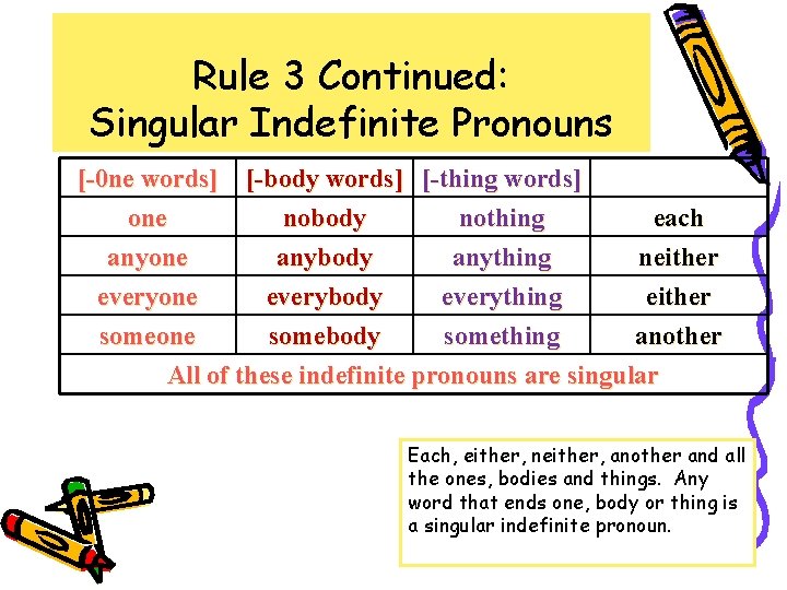 Rule 3 Continued: Singular Indefinite Pronouns [-0 ne words] one anyone everyone [-body words]