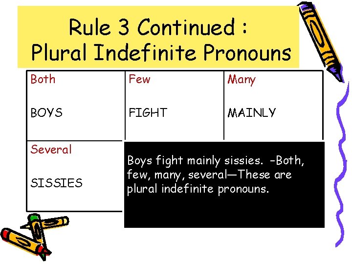Rule 3 Continued : Plural Indefinite Pronouns Both Few Many BOYS FIGHT MAINLY Several