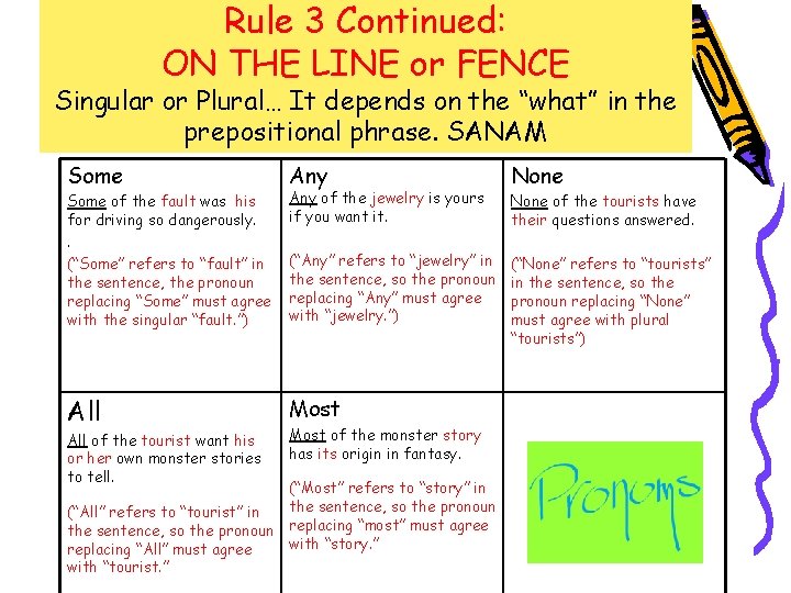 Rule 3 Continued: ON THE LINE or FENCE Singular or Plural… It depends on