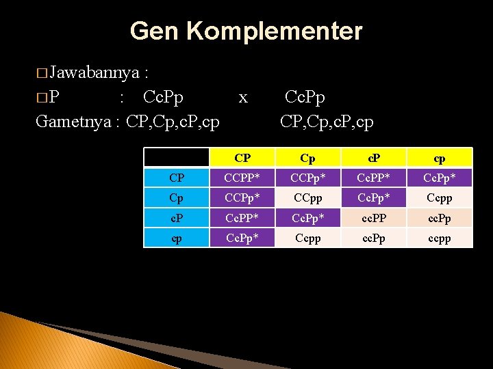 Gen Komplementer � Jawabannya : �P : Cc. Pp Gametnya : CP, Cp, c.