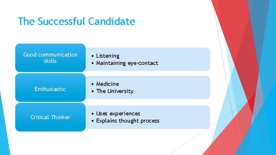 The Successful Candidate Good communication skills Enthusiastic Critical Thinker • Listening • Maintaining eye-contact