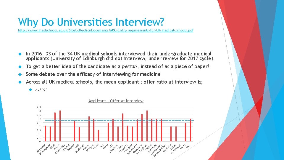 Why Do Universities Interview? http: //www. medschools. ac. uk/Site. Collection. Documents/MSC-Entry-requirements-for-UK-medical-schools. pdf In 2016,