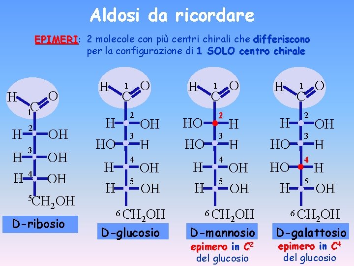 Aldosi da ricordare EPIMERI: EPIMERI 2 molecole con più centri chirali che differiscono per