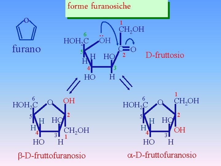 forme furanosiche o 1 . . 6 OH HOH 2 C furano 5 H