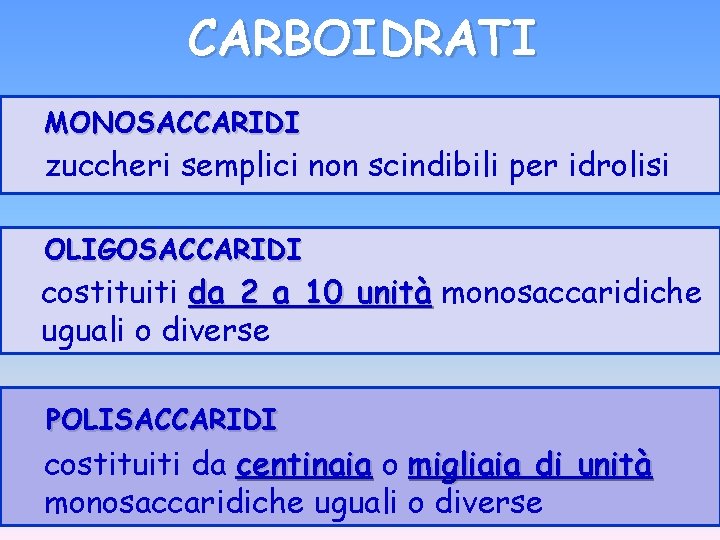 CARBOIDRATI MONOSACCARIDI zuccheri semplici non scindibili per idrolisi OLIGOSACCARIDI costituiti da 2 a 10