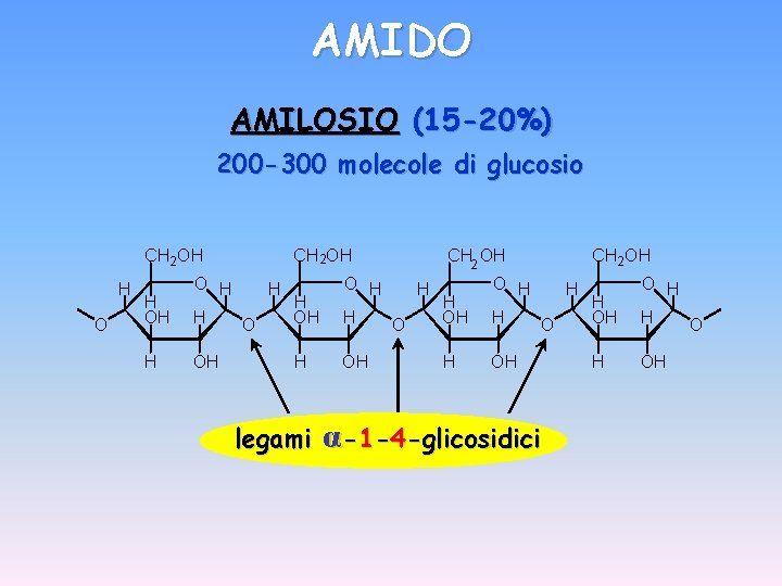 AMIDO AMILOSIO (15 -20%) 200 -300 molecole di glucosio CH 2 OH H O