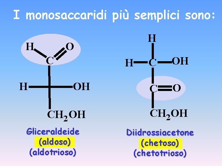 I monosaccaridi più semplici sono: H O C H H H OH CH 2