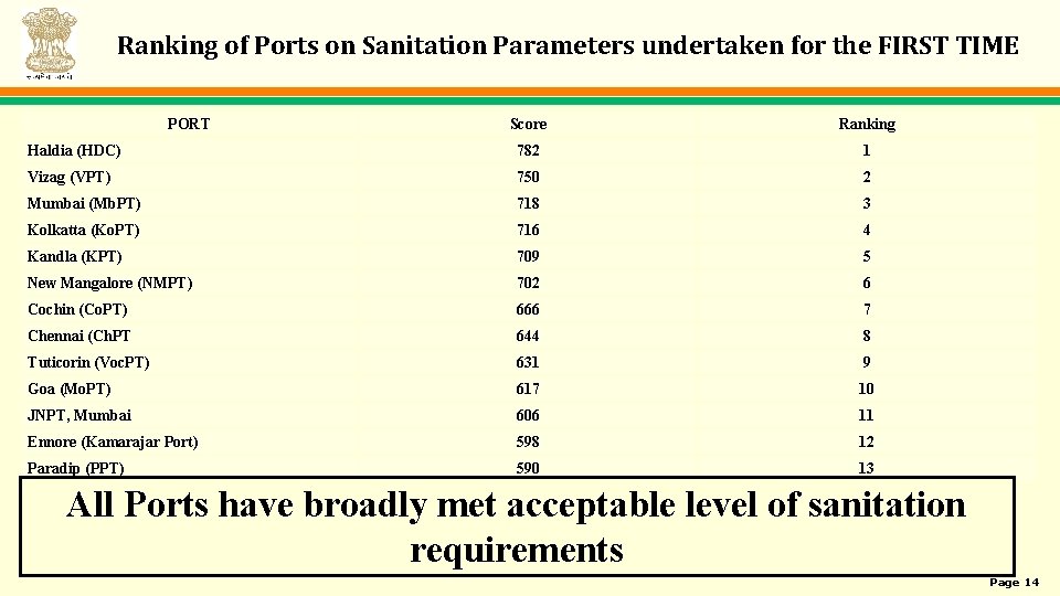 Ranking of Ports on Sanitation Parameters undertaken for the FIRST TIME PORT Score Ranking