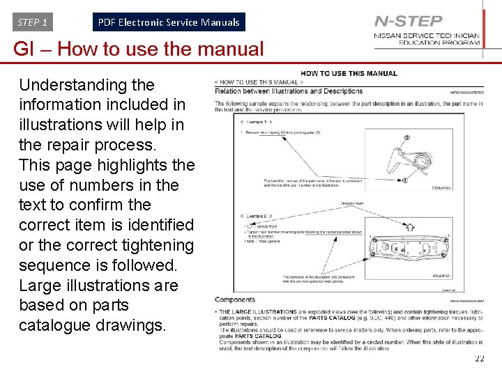 STEP 1 PDF Electronic Service Manuals GI – How to use the manual Understanding