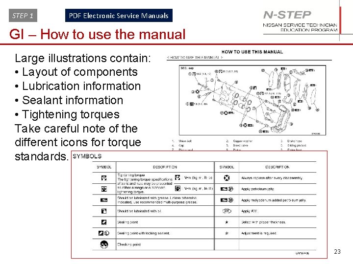 STEP 1 PDF Electronic Service Manuals GI – How to use the manual Large