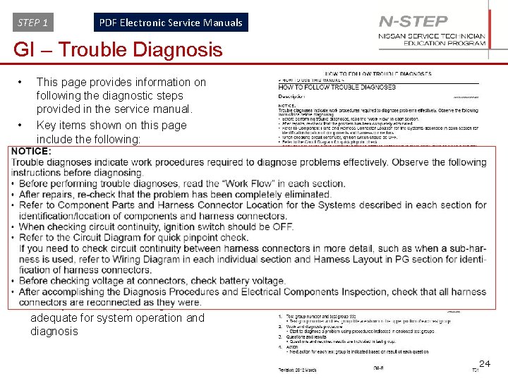 STEP 1 PDF Electronic Service Manuals GI – Trouble Diagnosis • This page provides