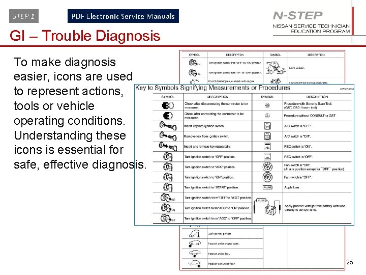 STEP 1 PDF Electronic Service Manuals GI – Trouble Diagnosis To make diagnosis easier,