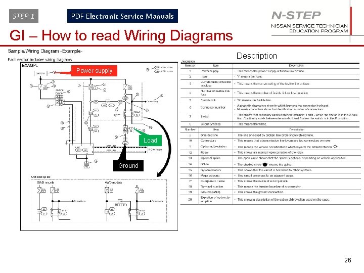 STEP 1 PDF Electronic Service Manuals GI – How to read Wiring Diagrams Description