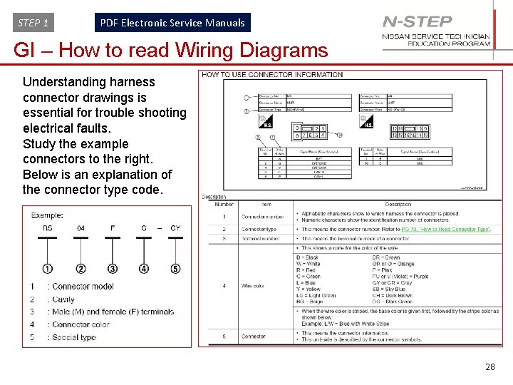 STEP 1 PDF Electronic Service Manuals GI – How to read Wiring Diagrams Understanding