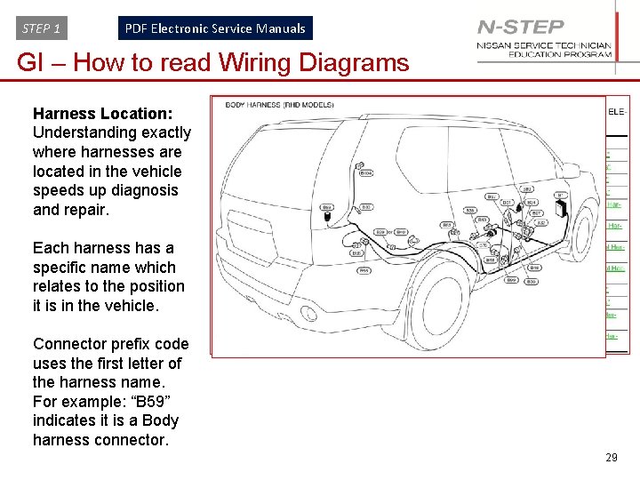 STEP 1 PDF Electronic Service Manuals GI – How to read Wiring Diagrams Harness