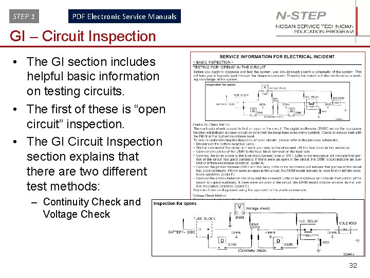 STEP 1 PDF Electronic Service Manuals GI – Circuit Inspection • The GI section