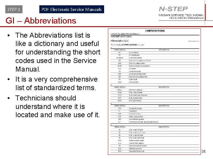 STEP 1 PDF Electronic Service Manuals GI – Abbreviations • The Abbreviations list is