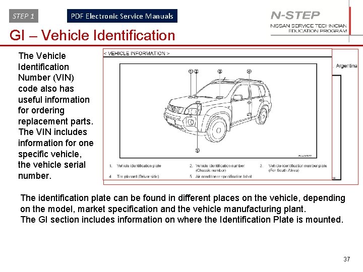 STEP 1 PDF Electronic Service Manuals GI – Vehicle Identification The Vehicle Identification Number