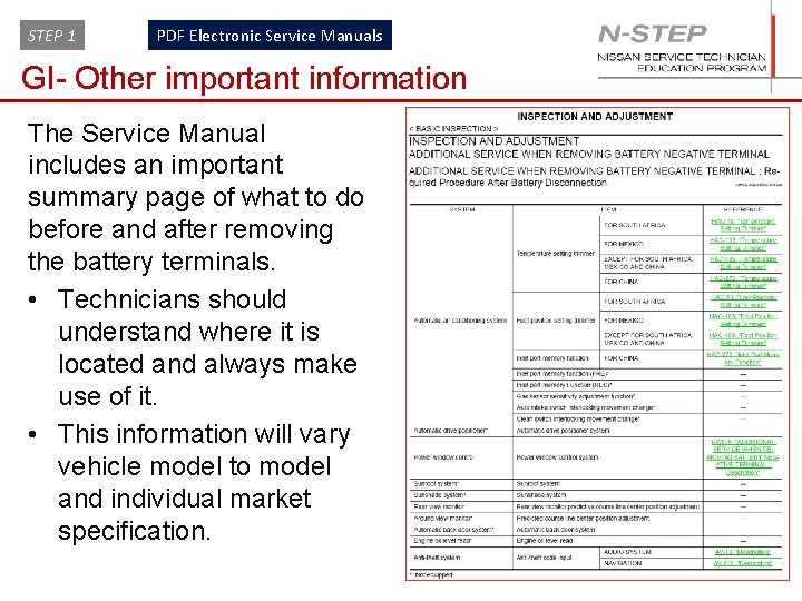STEP 1 PDF Electronic Service Manuals GI- Other important information The Service Manual includes
