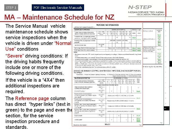 STEP 1 PDF Electronic Service Manuals MA – Maintenance Schedule for NZ The Service