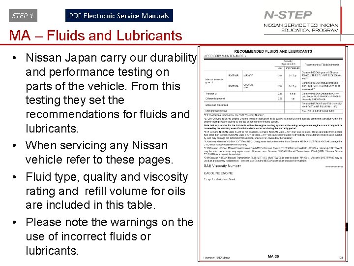 STEP 1 PDF Electronic Service Manuals MA – Fluids and Lubricants • Nissan Japan