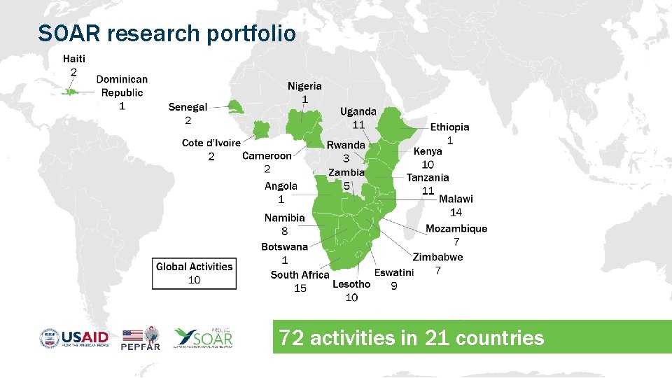 SOAR research portfolio 72 activities in 21 countries 