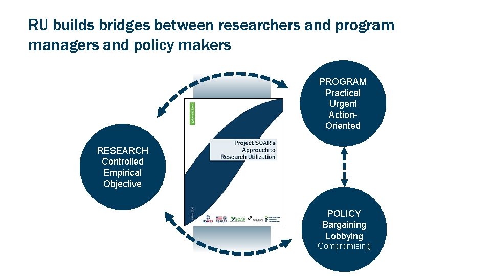 RU builds bridges between researchers and program managers and policy makers RU RESEARCH Controlled