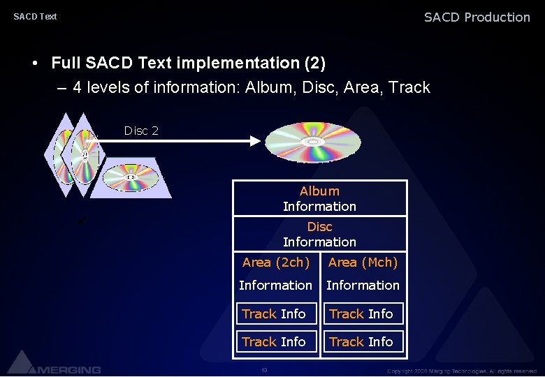 SACD Production SACD Text • Full SACD Text implementation (2) – 4 levels of