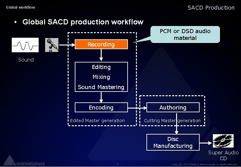 SACD Production Global workflow • Global SACD production workflow PCM or DSD audio material